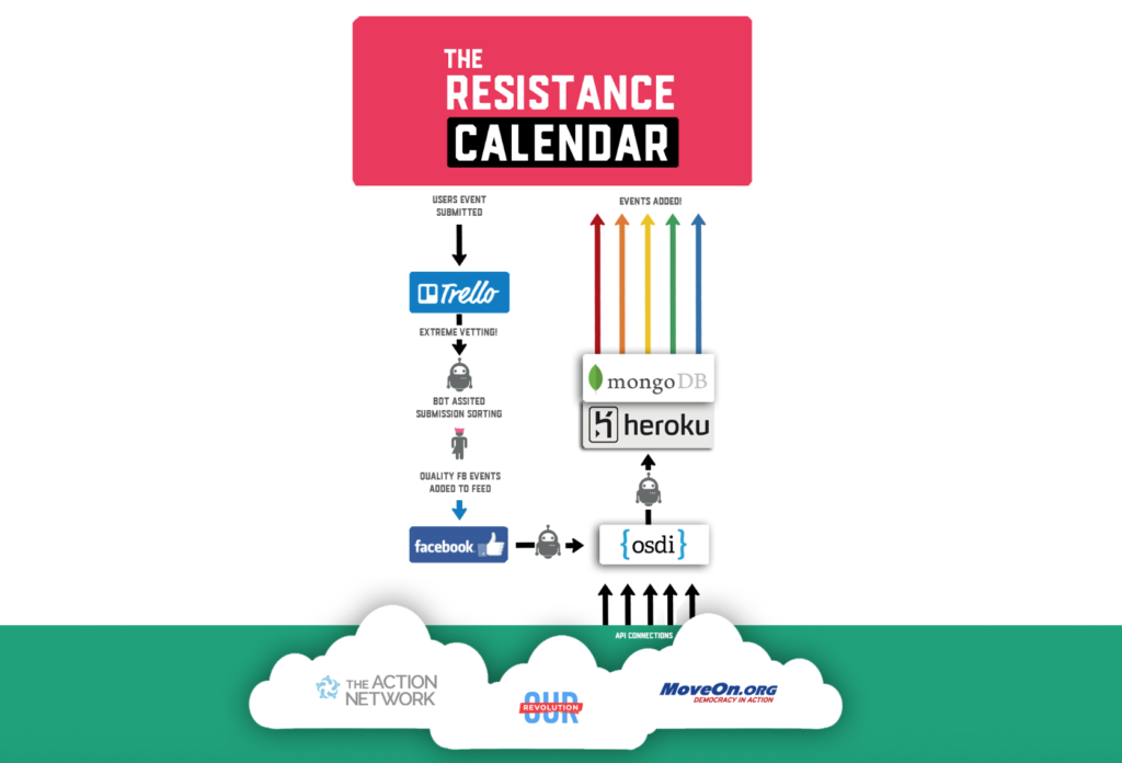 Resistance Calendar-OSDI