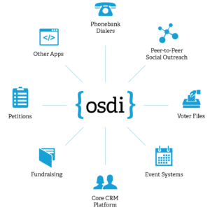 osdi-map